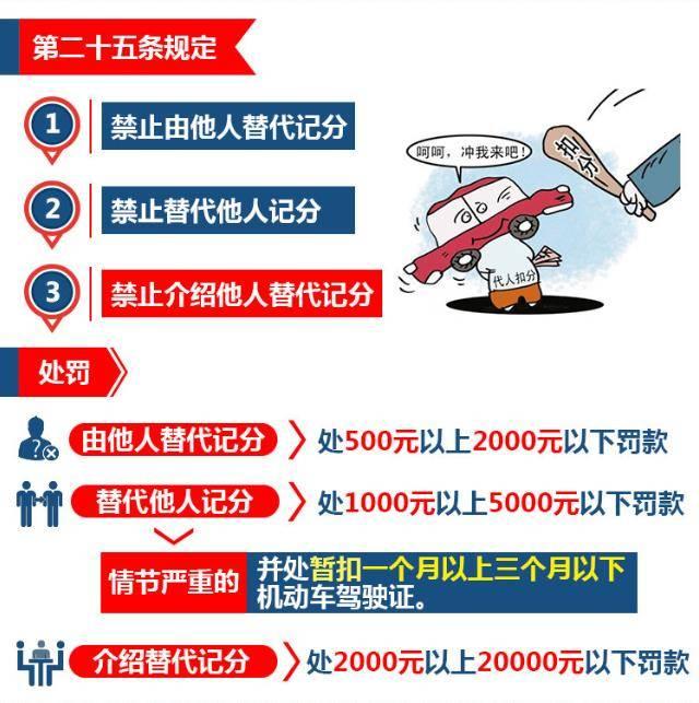 史上最严交规正式实施，重塑道路安全秩序