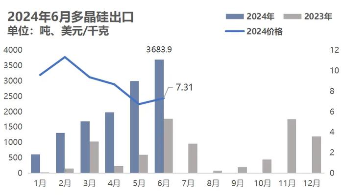 海关总署回应抢出口效应，优化监管，促进外贸平稳发展