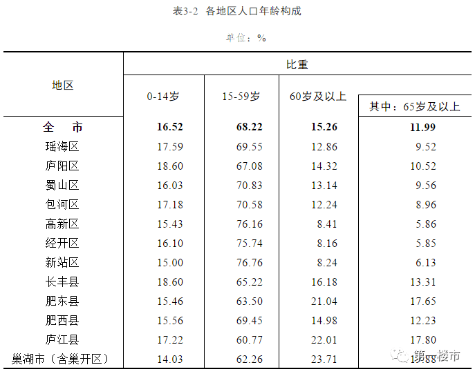 娱乐休闲 第331页