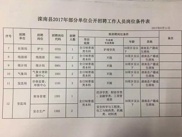 商南县农业农村局最新招聘信息