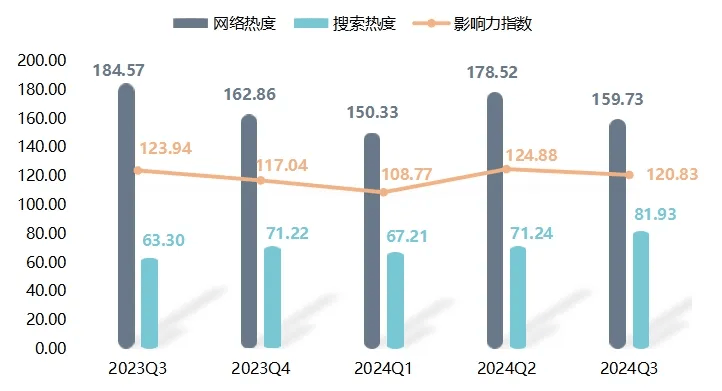 专题榜单 第314页