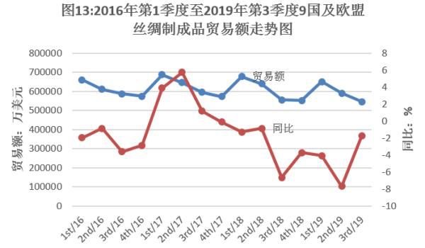 办公效率 第322页