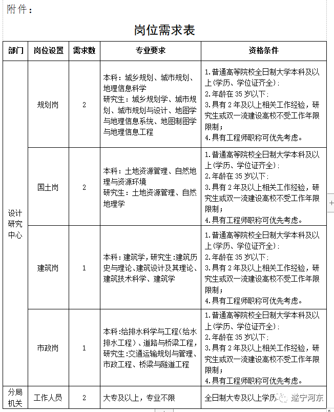 专题榜单 第311页