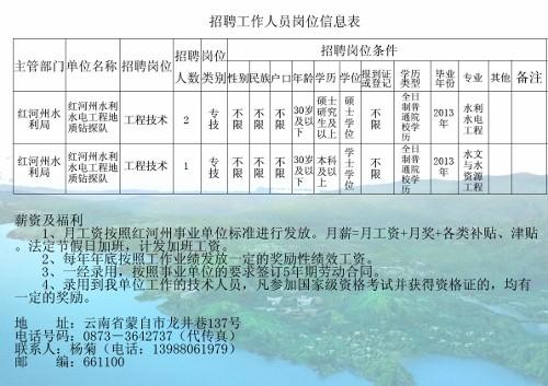 日照市水利局最新招聘信息解读