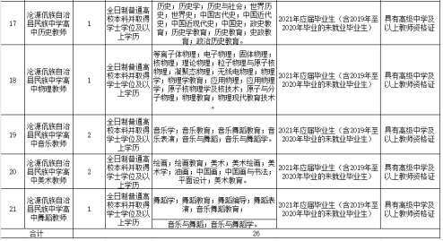 沧源佤族自治县特殊教育事业单位领导最新动态