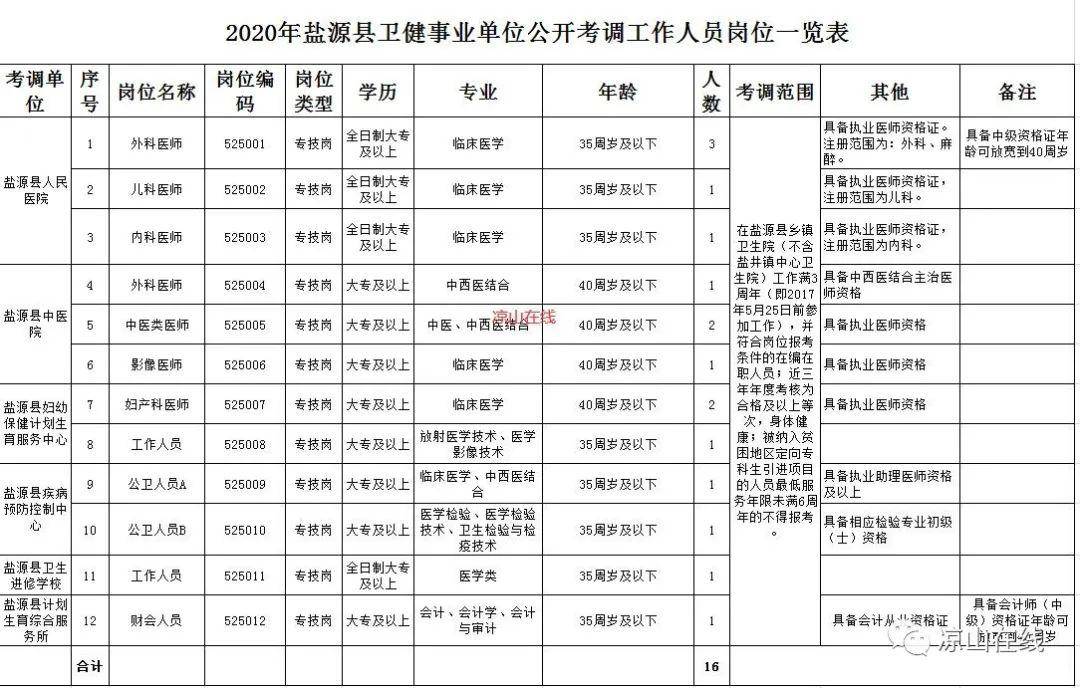 专题榜单 第305页