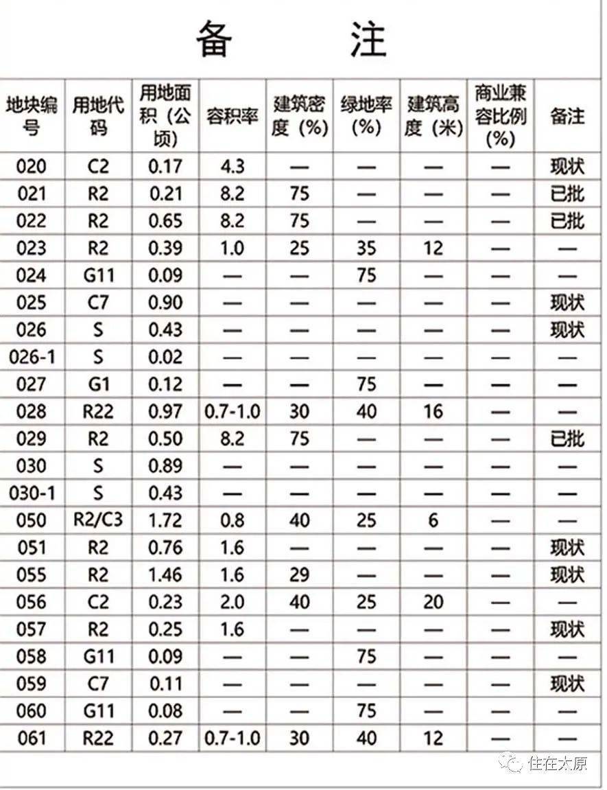 专题榜单 第304页