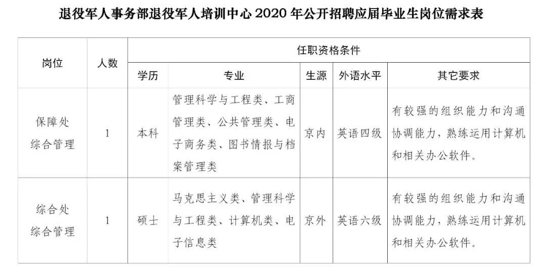 贵溪市退役军人事务局最新招聘信息