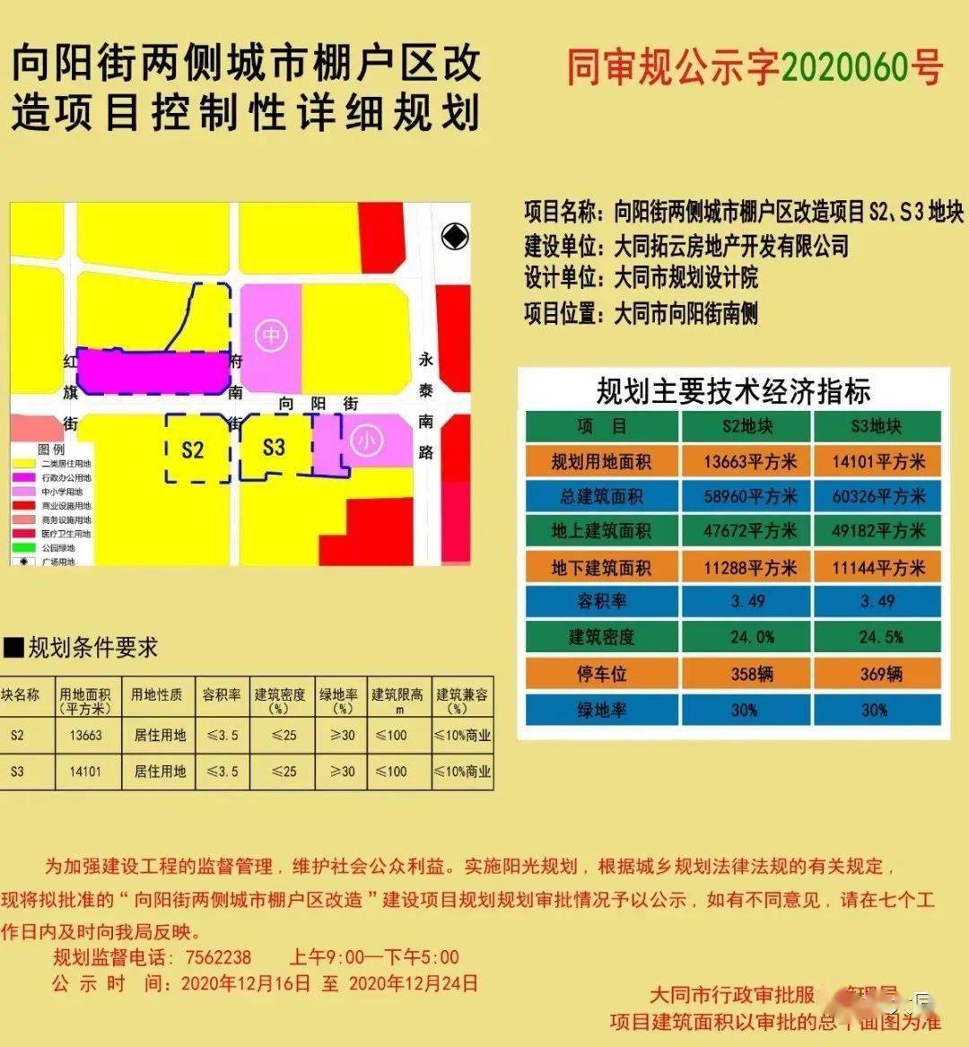 山西省大同市城区北街街道最新项目进展报告