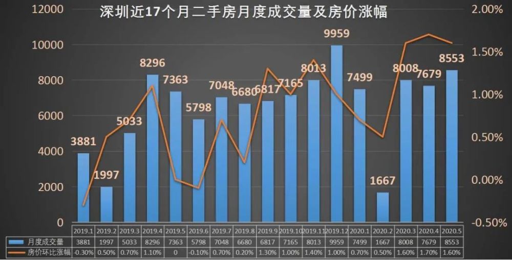 未来的探寻者  