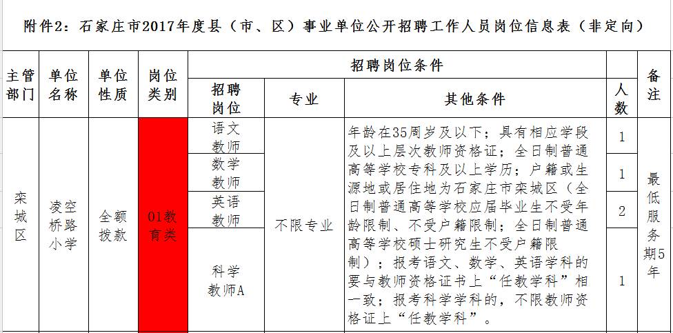 石家庄市市财政局最新招聘信息