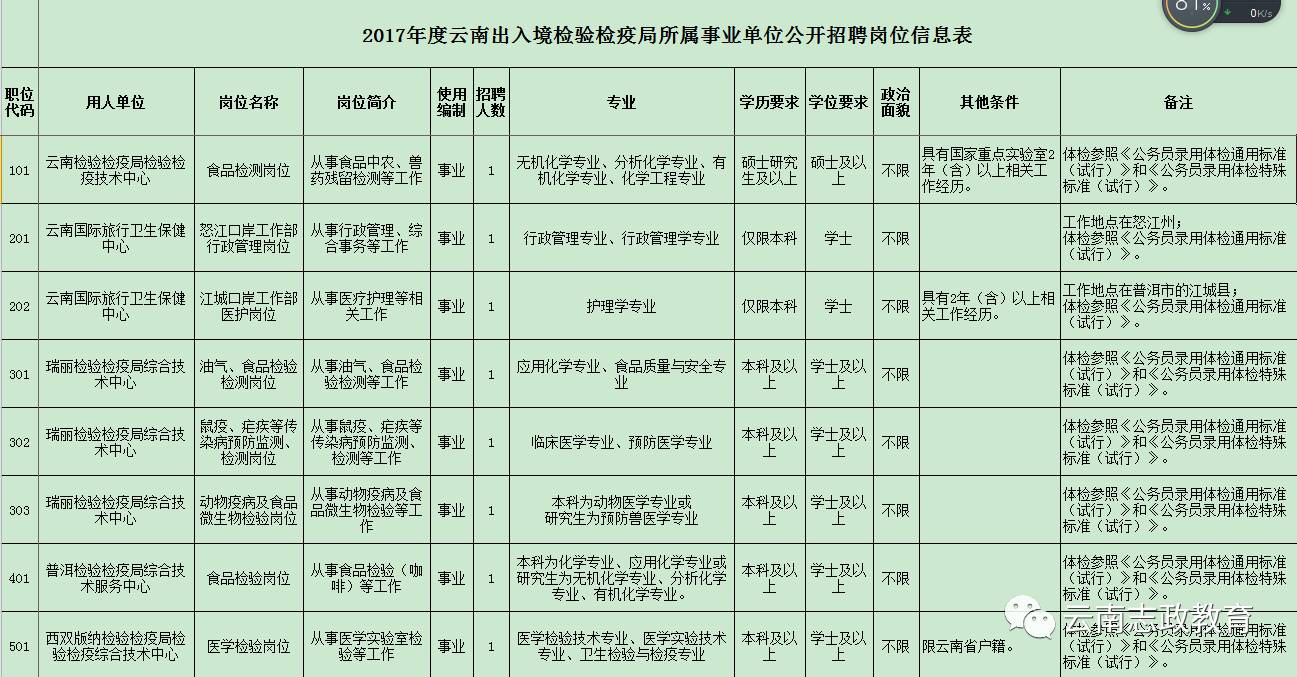 那曲县防疫检疫站最新招聘信息