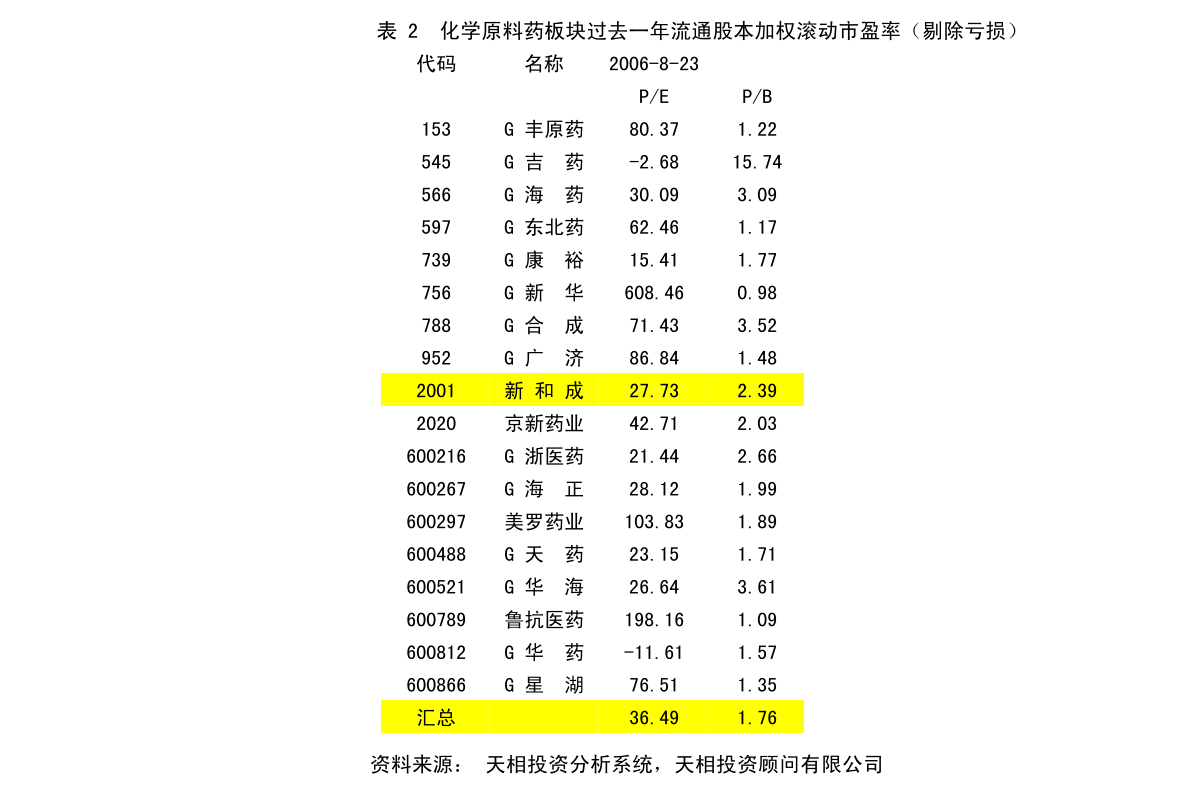 专题榜单 第293页