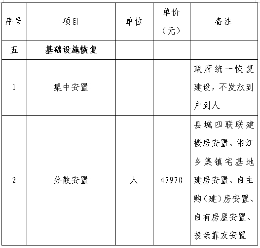 哈密市殡葬事业单位最新项目进展与展望