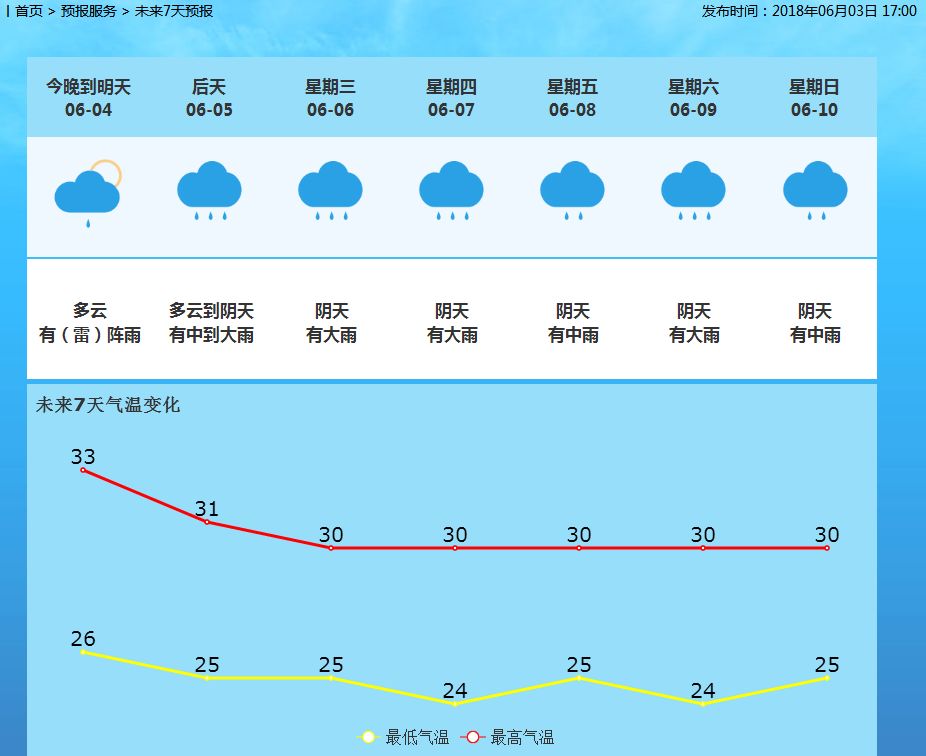 土门墩街道最新天气预报及未来天气趋势分析