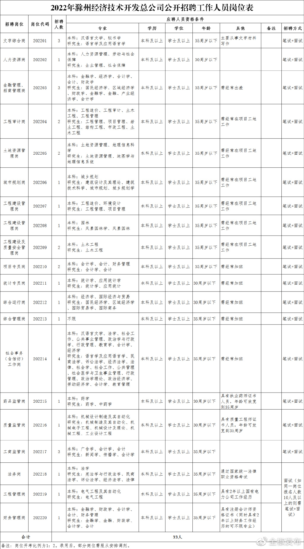 APP地图下载 第269页