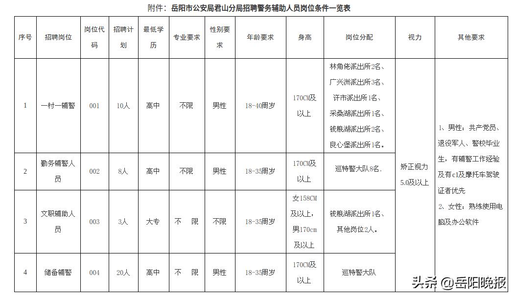 君山村民委员会最新招聘信息——为家乡的明天注入新活力