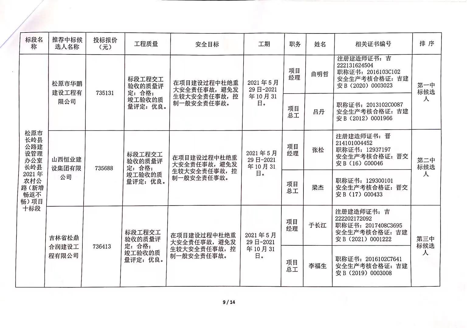 回民区级公路维护监理事业单位最新招聘信息详解