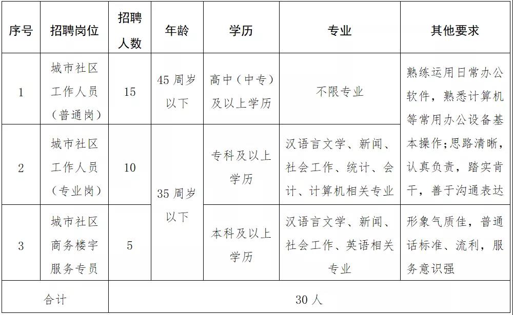 办公效率 第277页