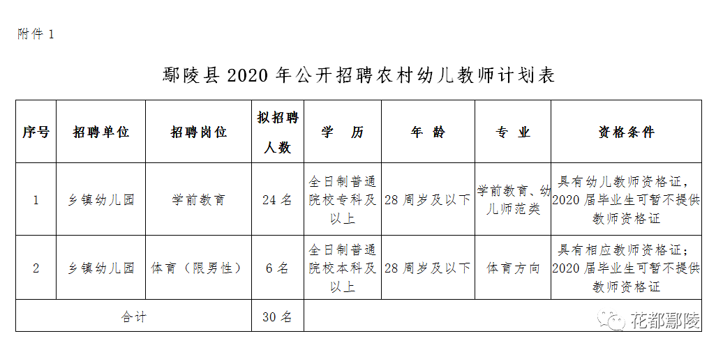 鄢陵县教育局最新招聘信息——教育人才招募的春天