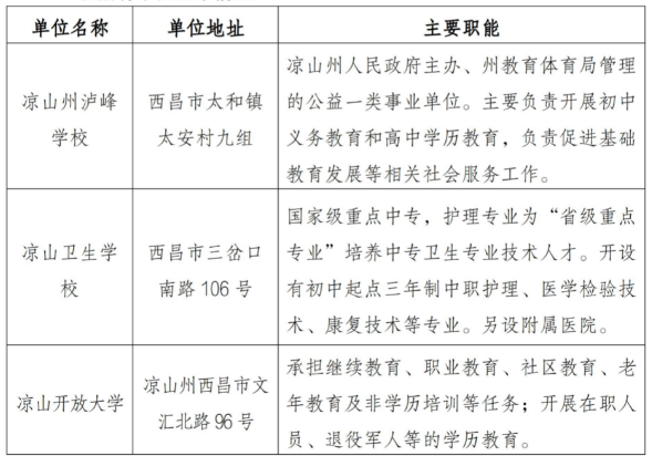 宁县农业农村局人事调整公告