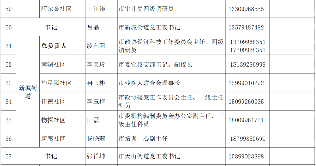 库尔勒市防疫检疫站人事调整，新任领导团队正式上任