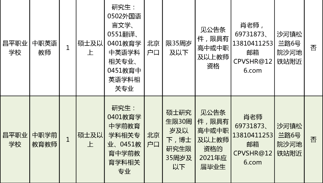 枣阳市成人教育事业单位最新招聘信息解读