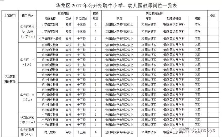 濮阳县小学最新招聘信息