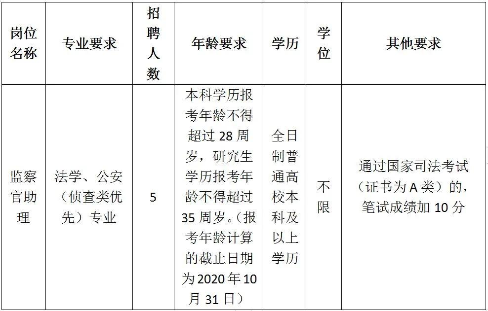 办公效率 第261页