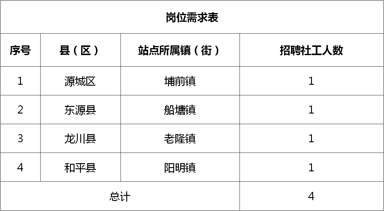 游仙区医疗保障局最新招聘信息