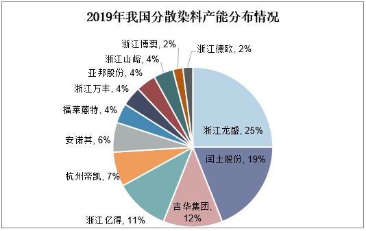 办公效率 第256页