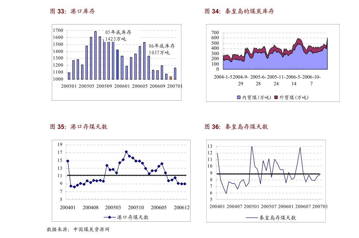 敖汉旗交通运输局最新发展规划