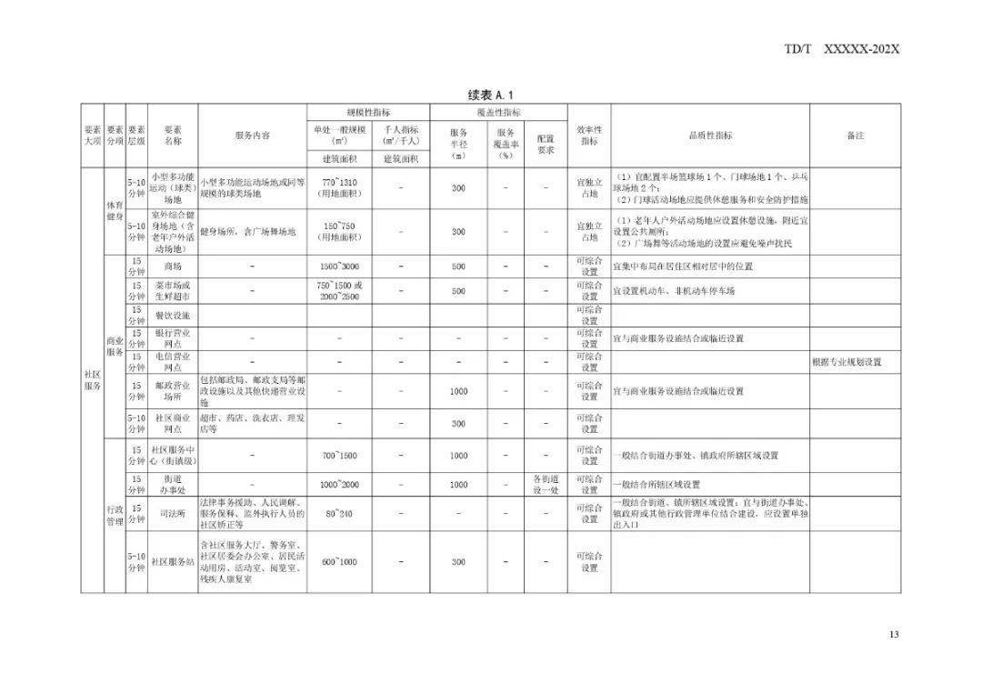 田家庵区退役军人事务局最新发展规划