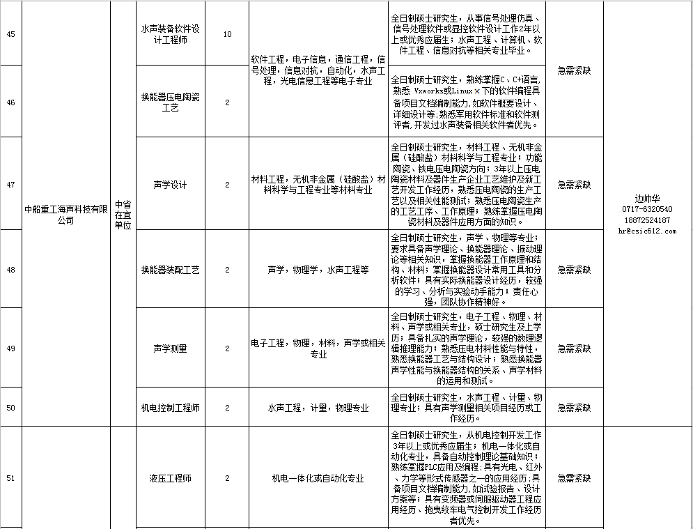 办公效率 第254页