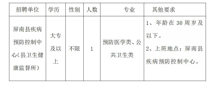 衡南县卫生健康局最新招聘信息解读