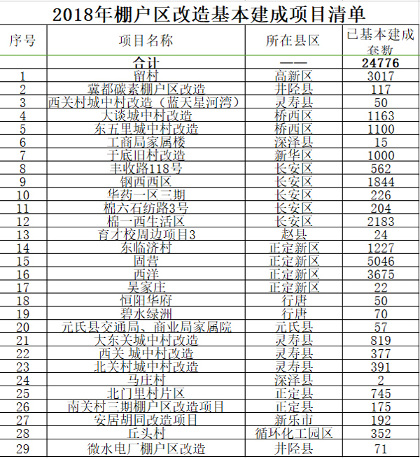 办公效率 第248页