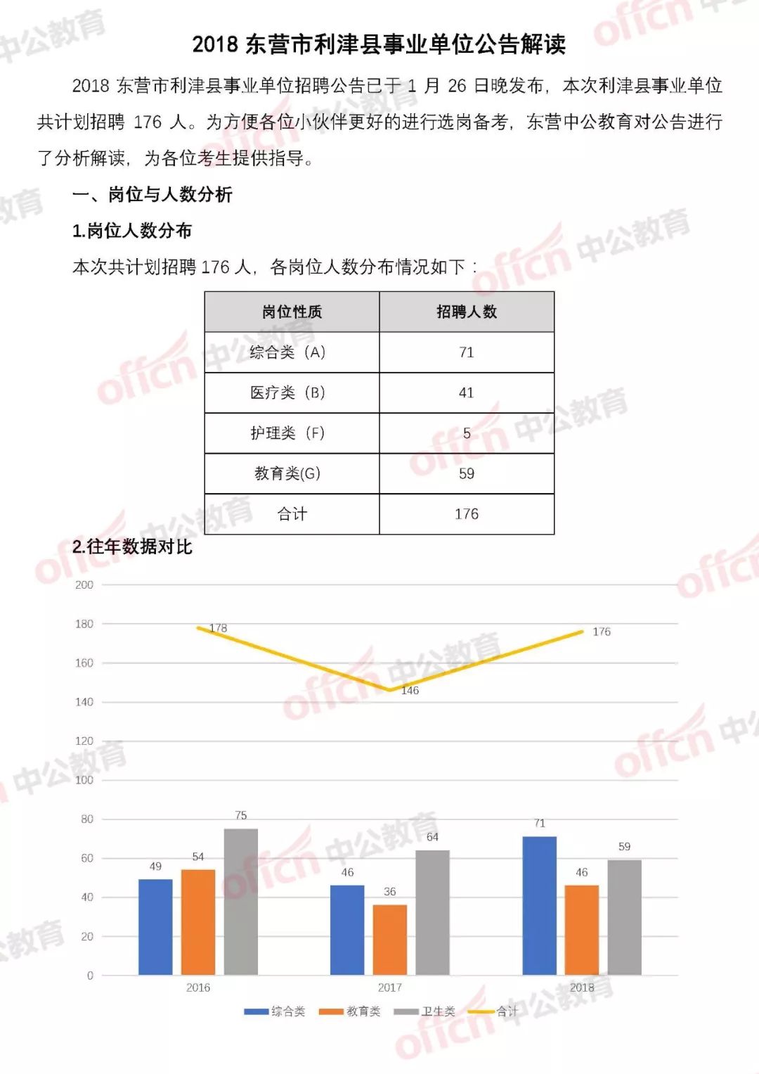 专题榜单 第245页