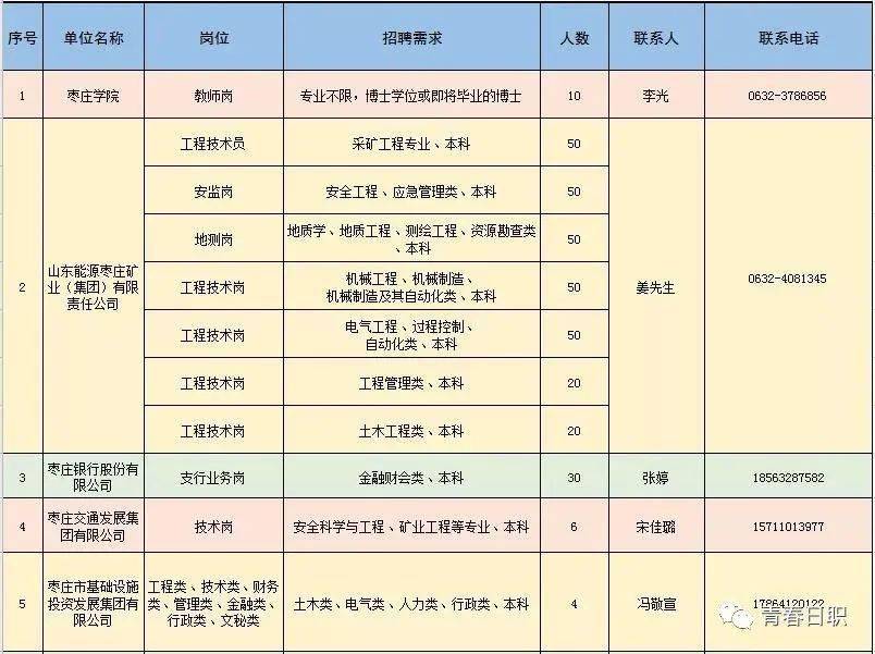 鹤山区科学技术和工业信息化局最新招聘信息揭秘