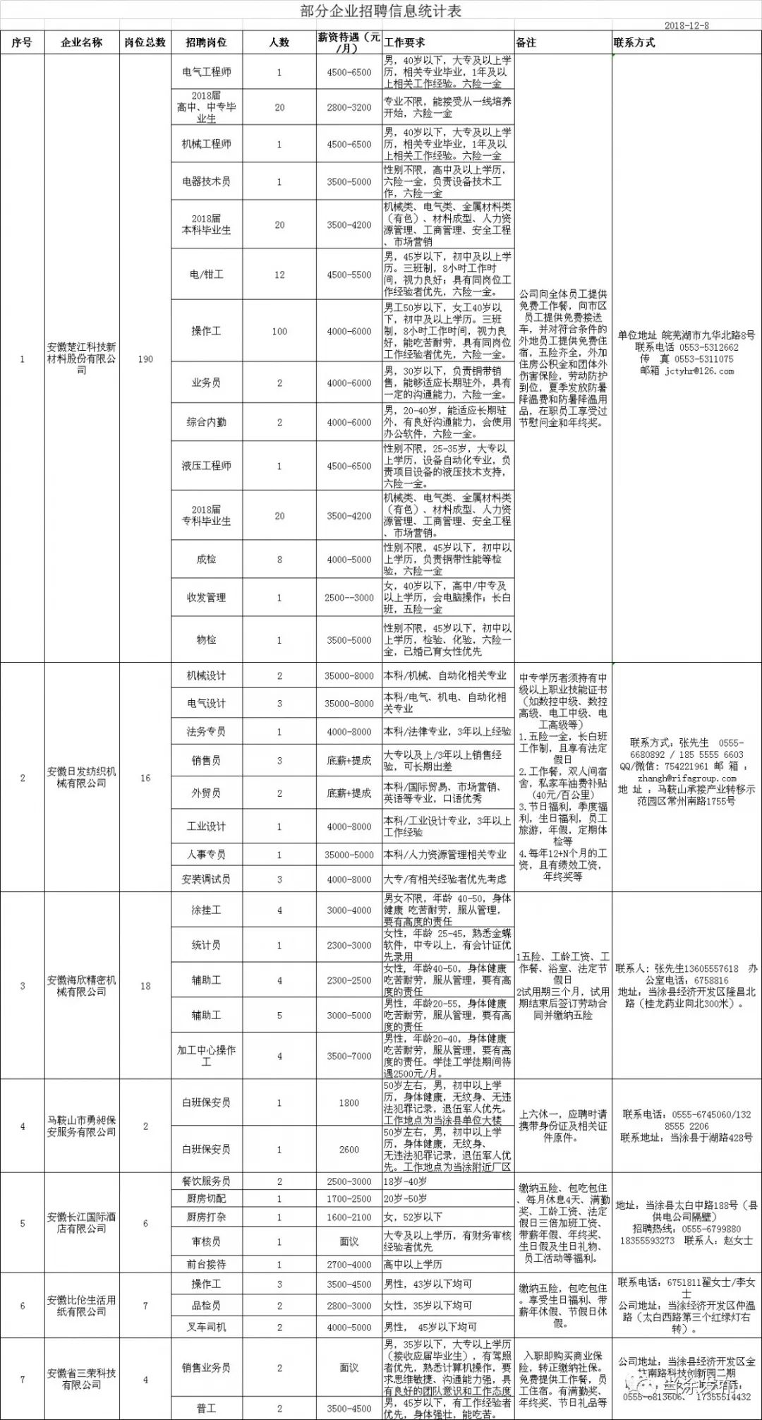 办公效率 第238页