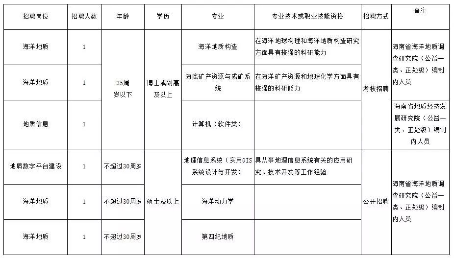 巧家县市场监督管理局最新人事任命公告