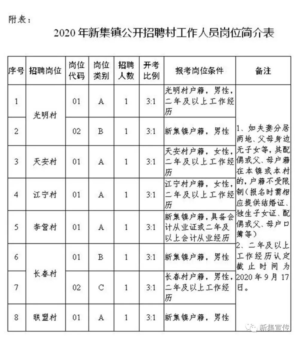 专题榜单 第229页