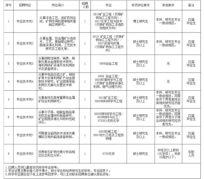 南靖县自然资源和规划局最新招聘信息