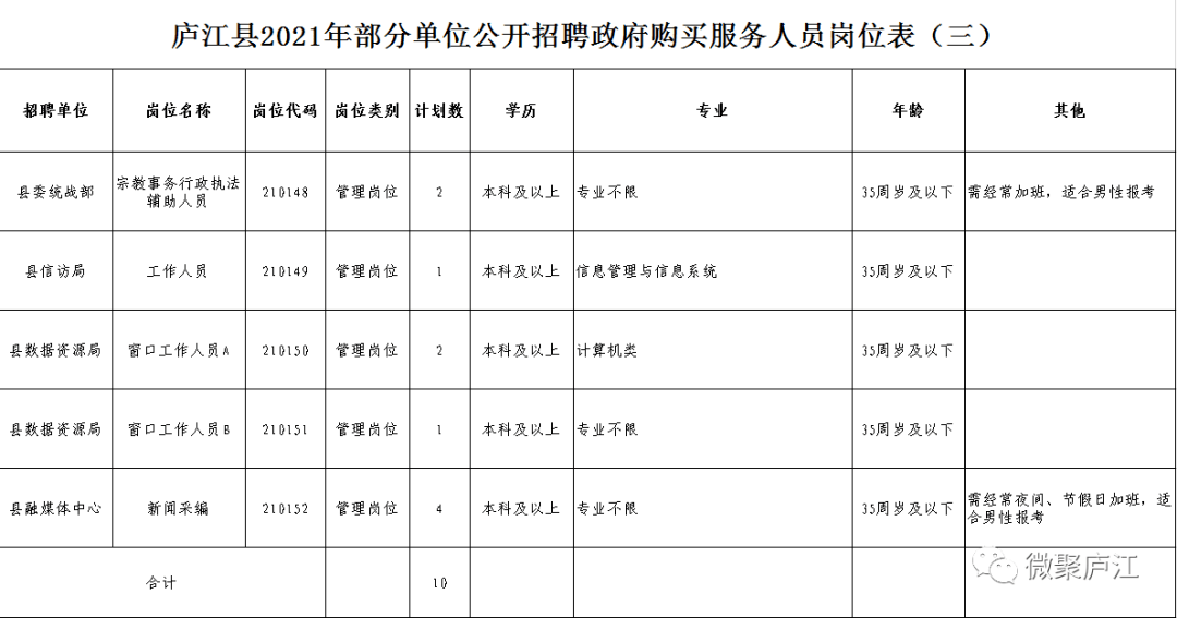 庐江县体育局最新招聘信息——机遇与挑战并存