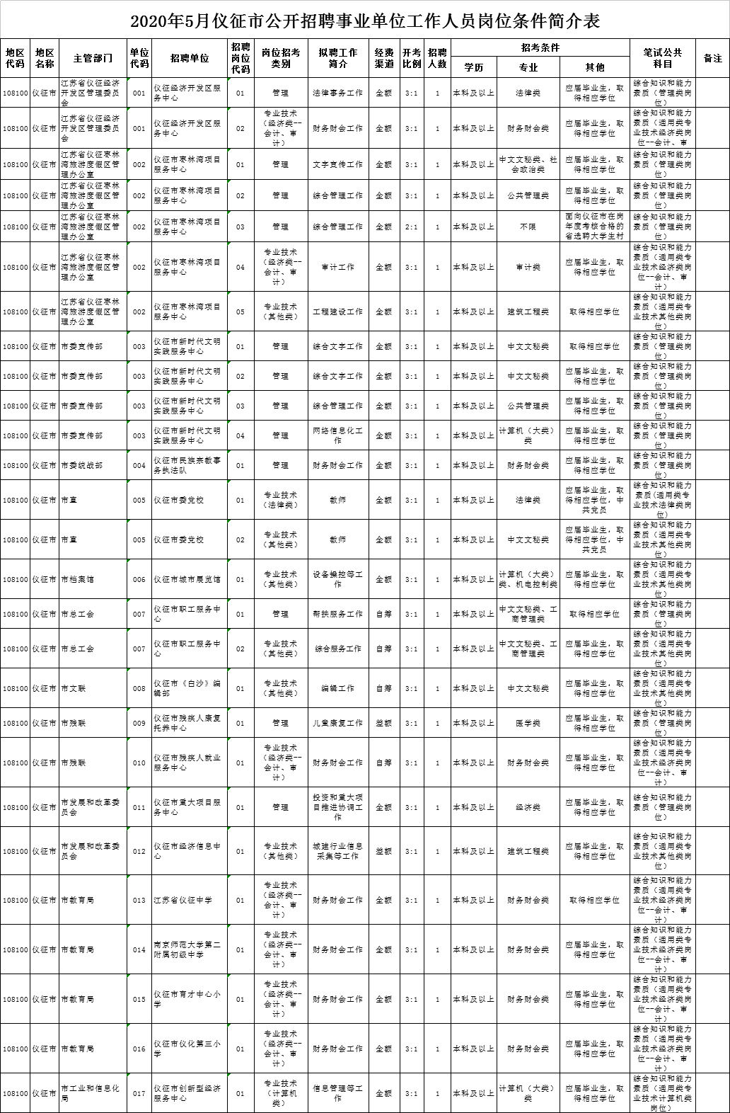 APP地图下载 第211页