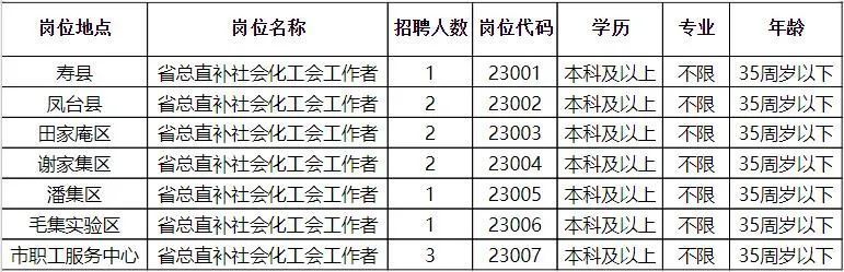 信州区统计局最新招聘信息