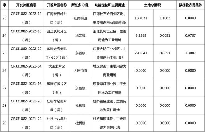 办公效率 第220页