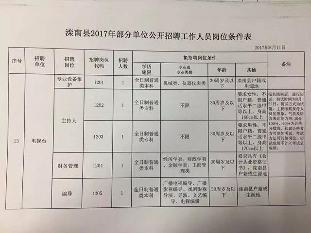 热门推荐 第205页