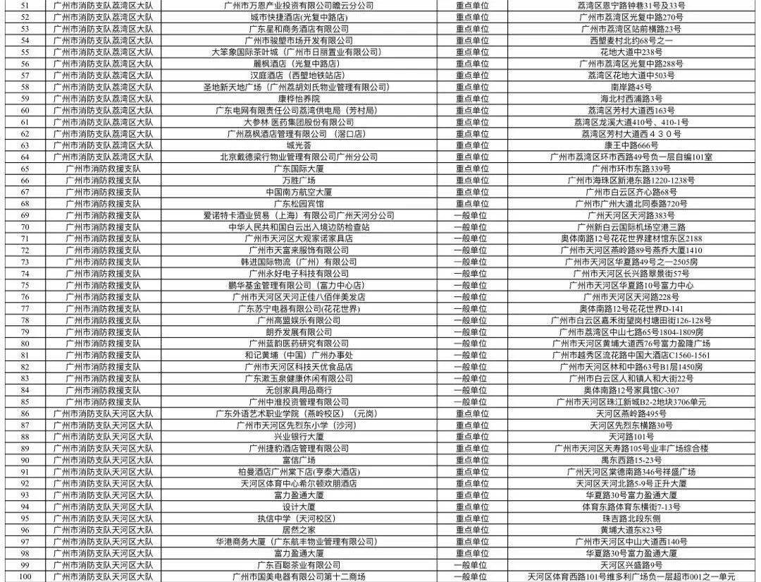 榆树市应急管理局最新发展规划