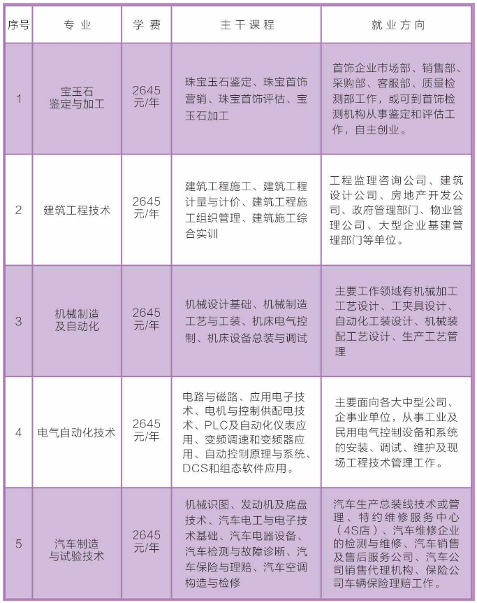 坡头区成人教育事业单位的最新发展规划