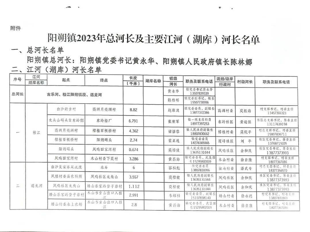 照阳河镇最新人事任命公告